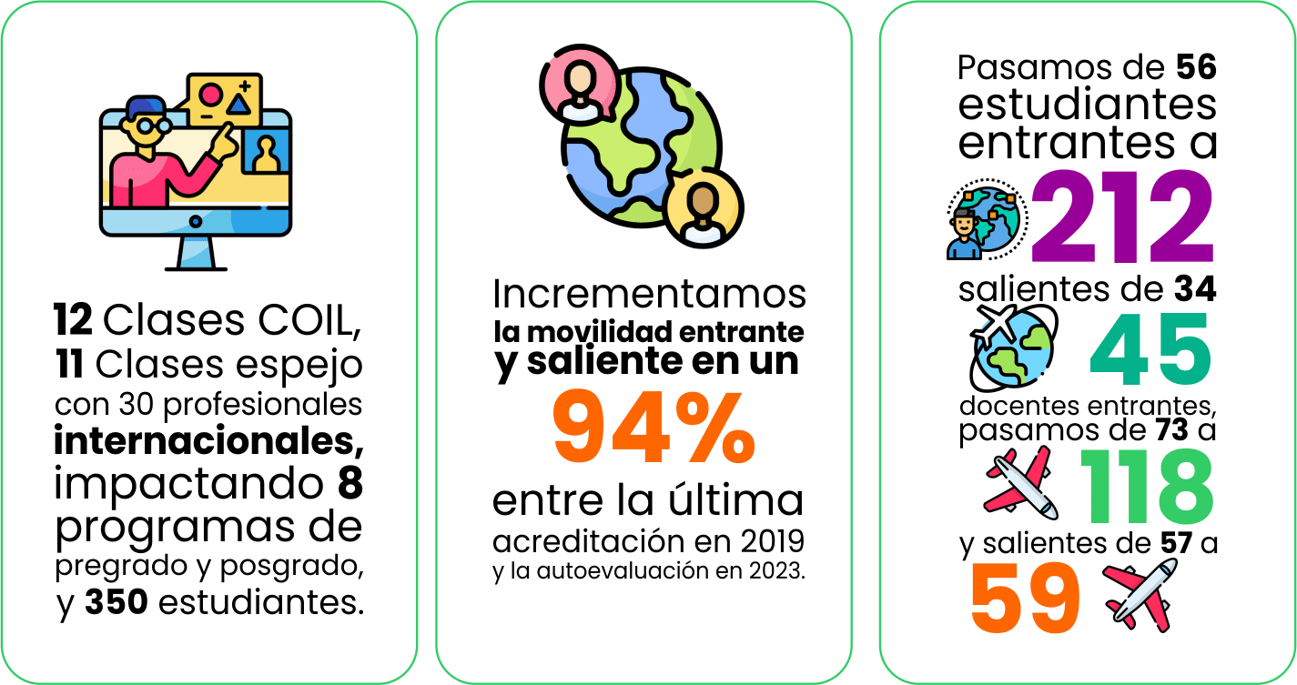 seguimiento