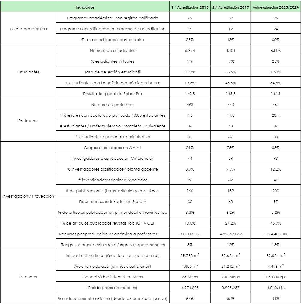 tabla1